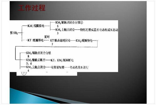 電機(jī)控制回路設(shè)計與企業(yè)形象策劃 技術(shù)實力與品牌戰(zhàn)略的雙重保障