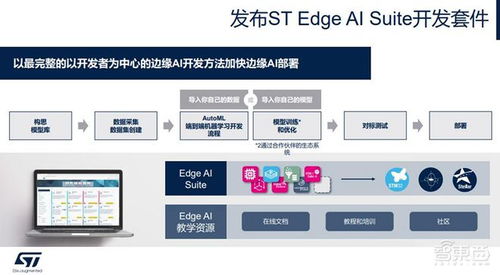 破解邊緣AI硬件與軟件挑戰(zhàn) 意法半導(dǎo)體解讀三大創(chuàng)新要點