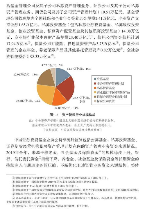中國資產管理業概覽 2020年投資管理全景透視