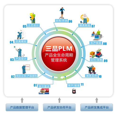 增強創新與效率 三品PLM系統在食品行業投資管理中的核心作用